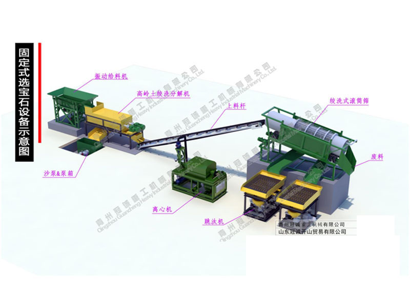 寶石鉆石怎么選？選寶石設備推薦