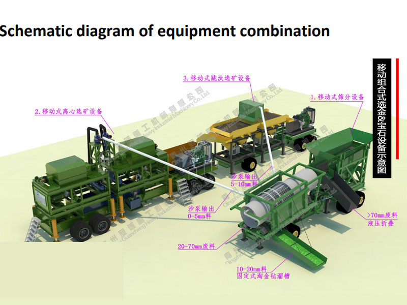 移動選金選寶石設備流程概述