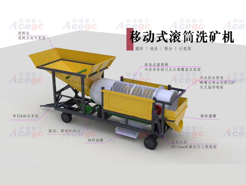 陸地移動選寶石設備