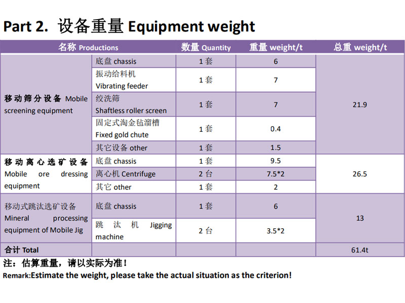 200方移動組合式選寶石設(shè)備