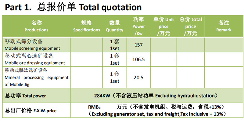 200方移動組合式選寶石設(shè)備