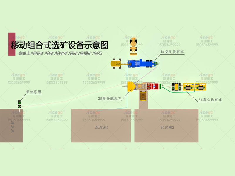 150-400T金銀寶石礦提取方案