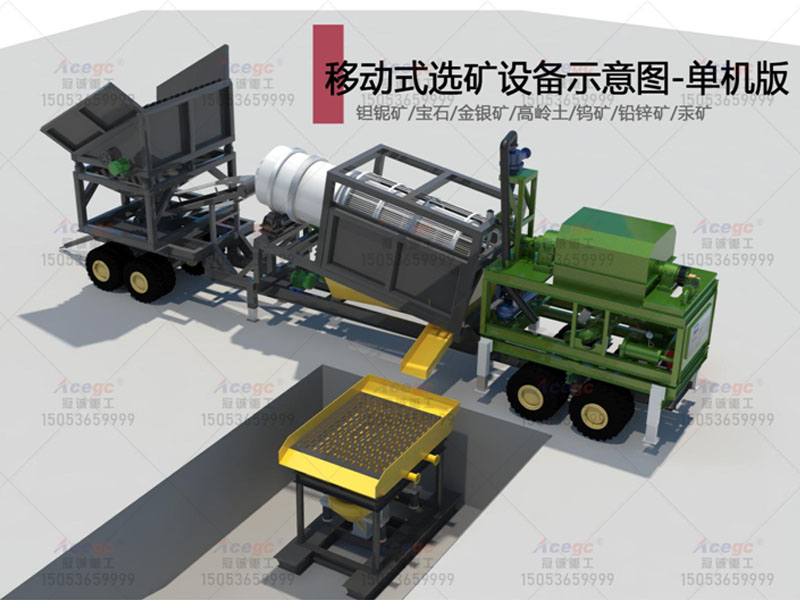 70-200TPH 礦石提取設(shè)備