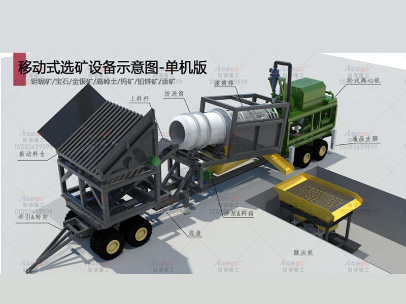 70-200TPH 礦石提取設(shè)備