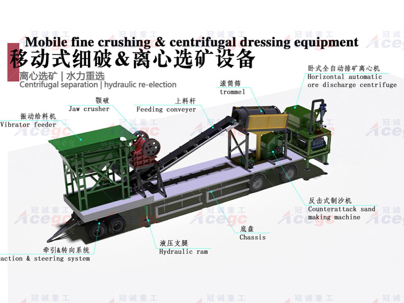 移動組合式礦石提取設(shè)備