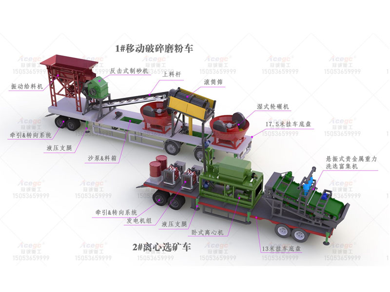 移動(dòng)式寶石提取開采設(shè)備