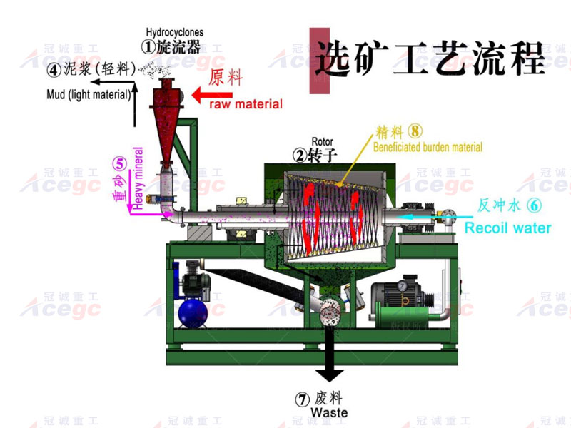 移動(dòng)式寶石提取開(kāi)采設(shè)備 移動(dòng)式寶石提取開(kāi)采設(shè)備
